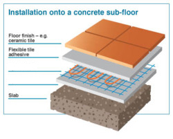 Electric Underfloor Matting in the Algarve